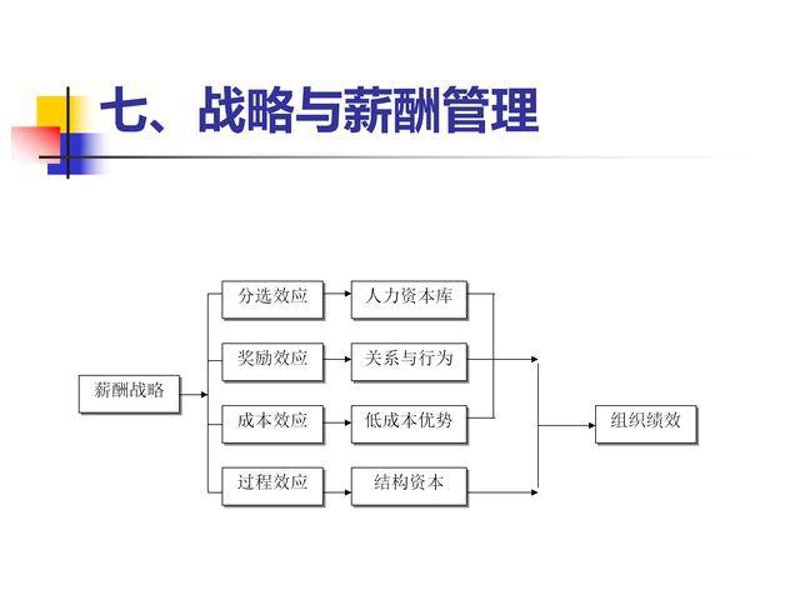 企业战略咨询：如何找到适合自己的道路