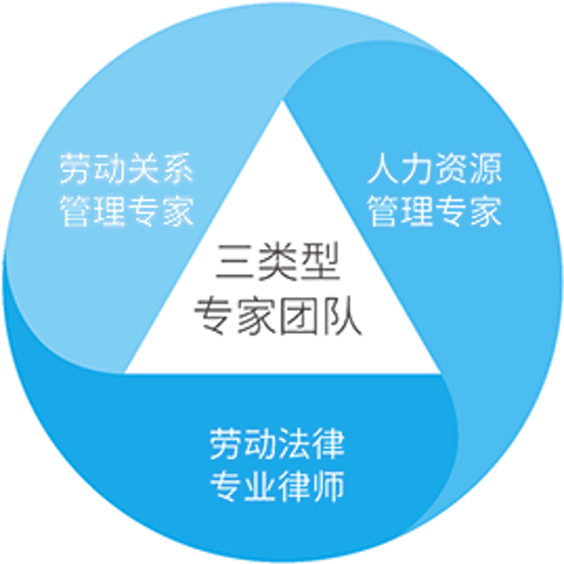 如何选择合适的人力资源咨询公司?这是一个需要深思熟虑的问题。