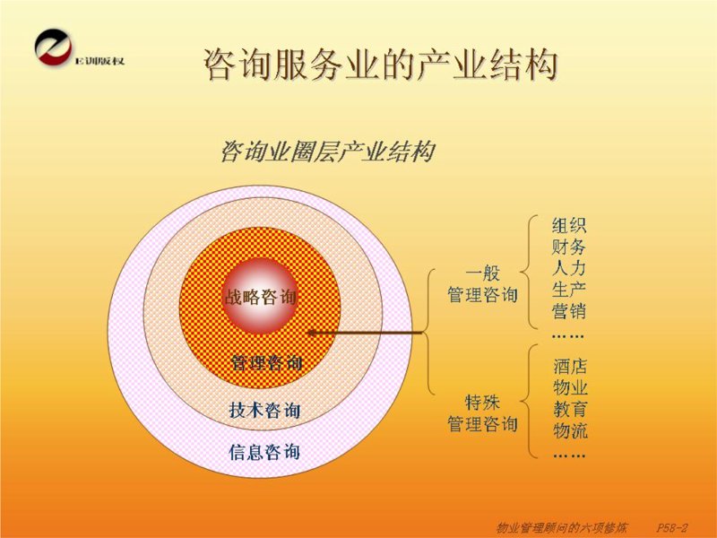 在当今竞争激烈的商业环境中,企业如何有效管理人才成为了一门艺术。本文将通过实战攻略的方式,帮助HR们更好地进行人力资源咨询服务。
