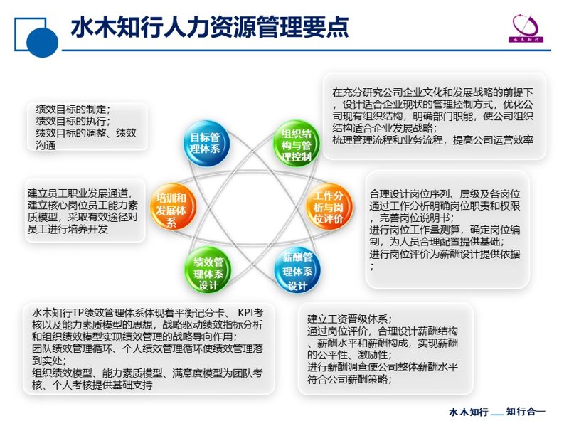 深入浅出,探索人力资源咨询服务的奥秘