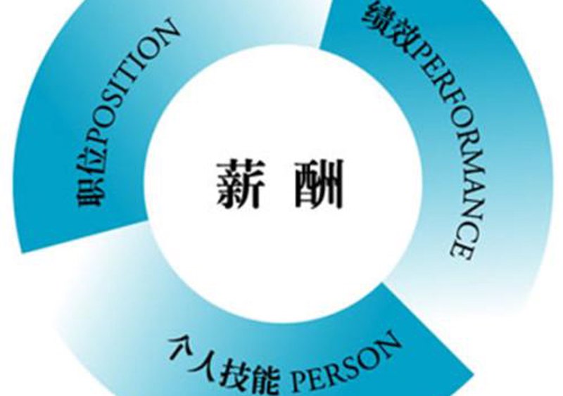 在商业竞争日益激烈的今天,如何制定合适的企业战略咨询?这是一个让许多企业管理者头疼的问题。