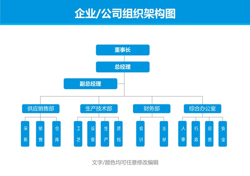 企业战略咨询：从混乱到有序的导航指南